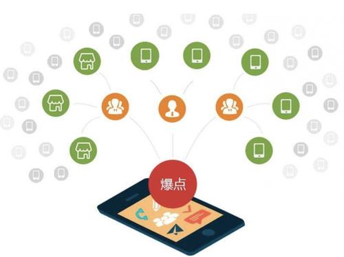 育才镇为什么越来越多的企业通过软文营销来引流